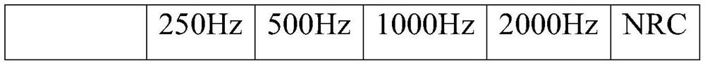 Cement-based fly ash floating bead sound absorption material and preparation method thereof