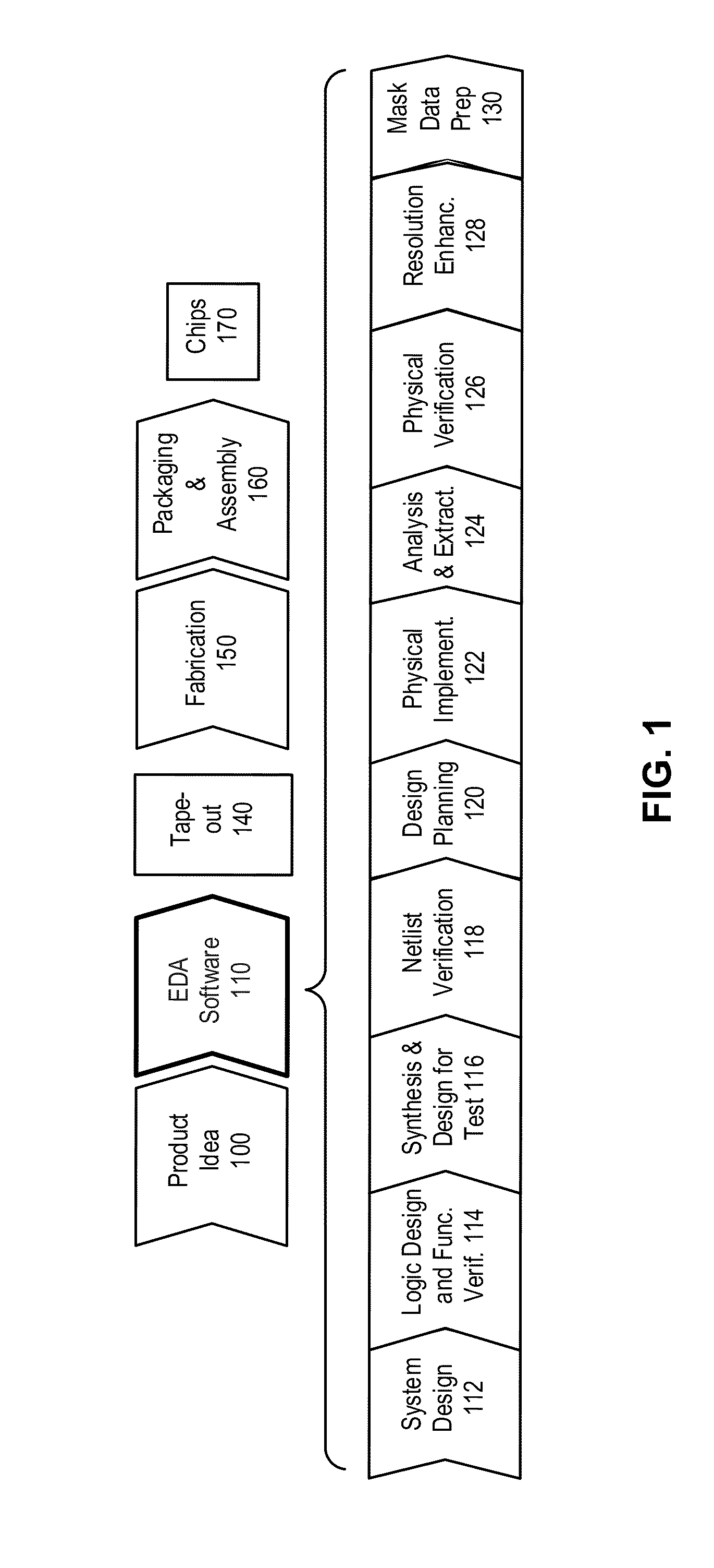 Method and apparatus for satisfying routing rules during circuit design