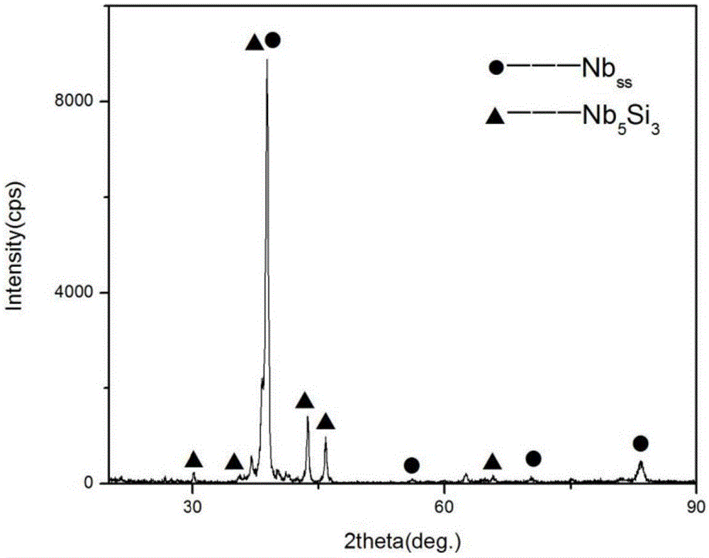 Method for improving high-temperature oxidation resistance of Nb-Si-based multicomponent alloy