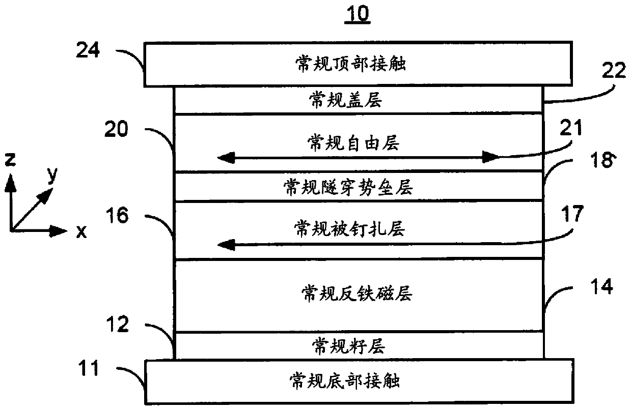 Magnetic element and method of programming magnetic memory