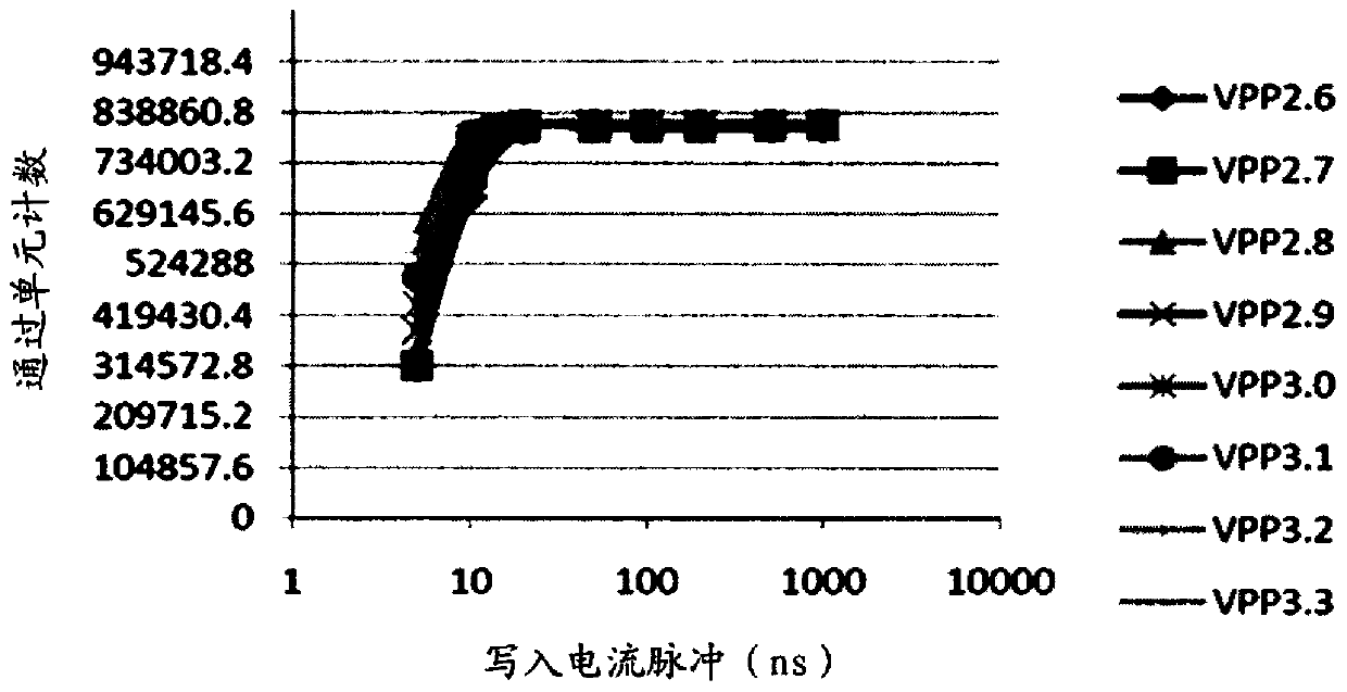 Magnetic element and method of programming magnetic memory