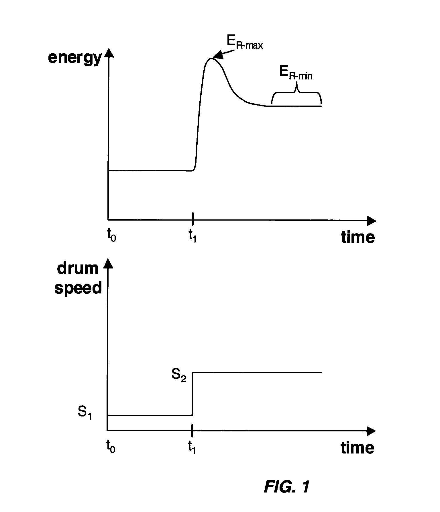 Method For Monitoring Thixotropy In Concrete Mixing Drum
