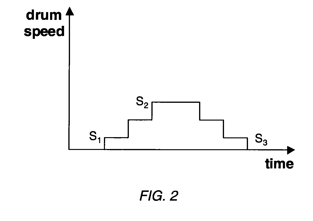 Method For Monitoring Thixotropy In Concrete Mixing Drum