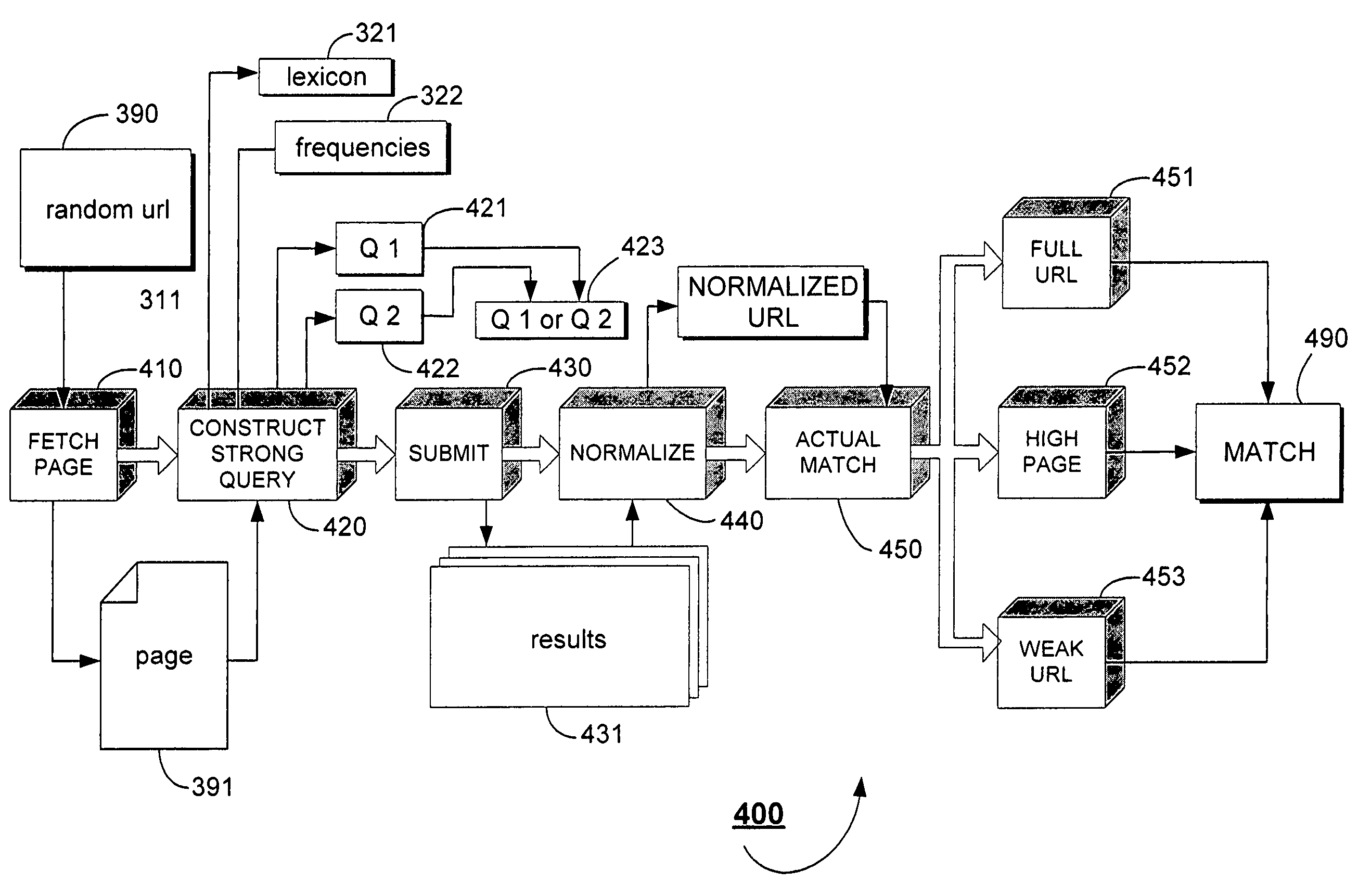 Method for estimating coverage of web search engines