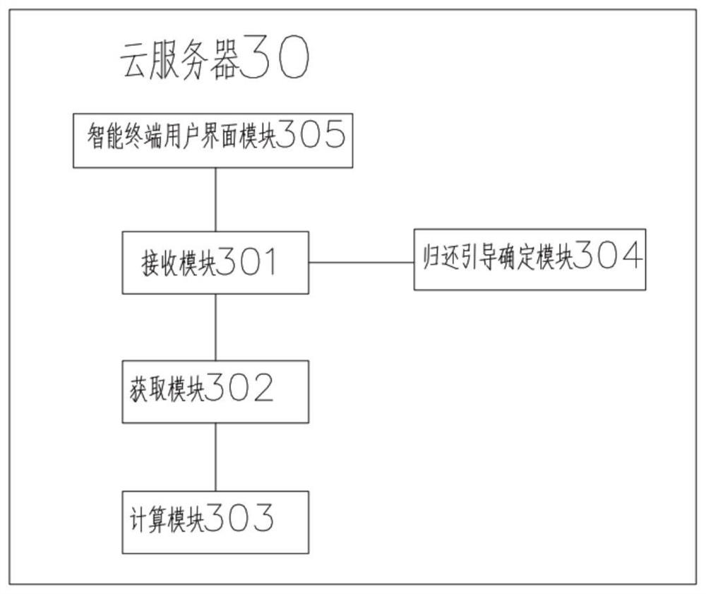 Intelligent sharing leasing method based on mobile power supply, cloud server and system