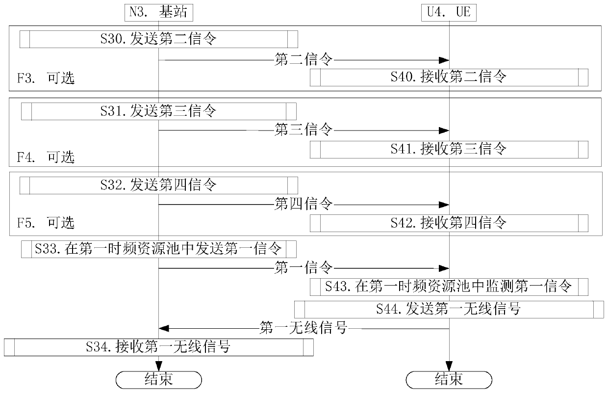 Method and device in UE and base station for dynamic scheduling