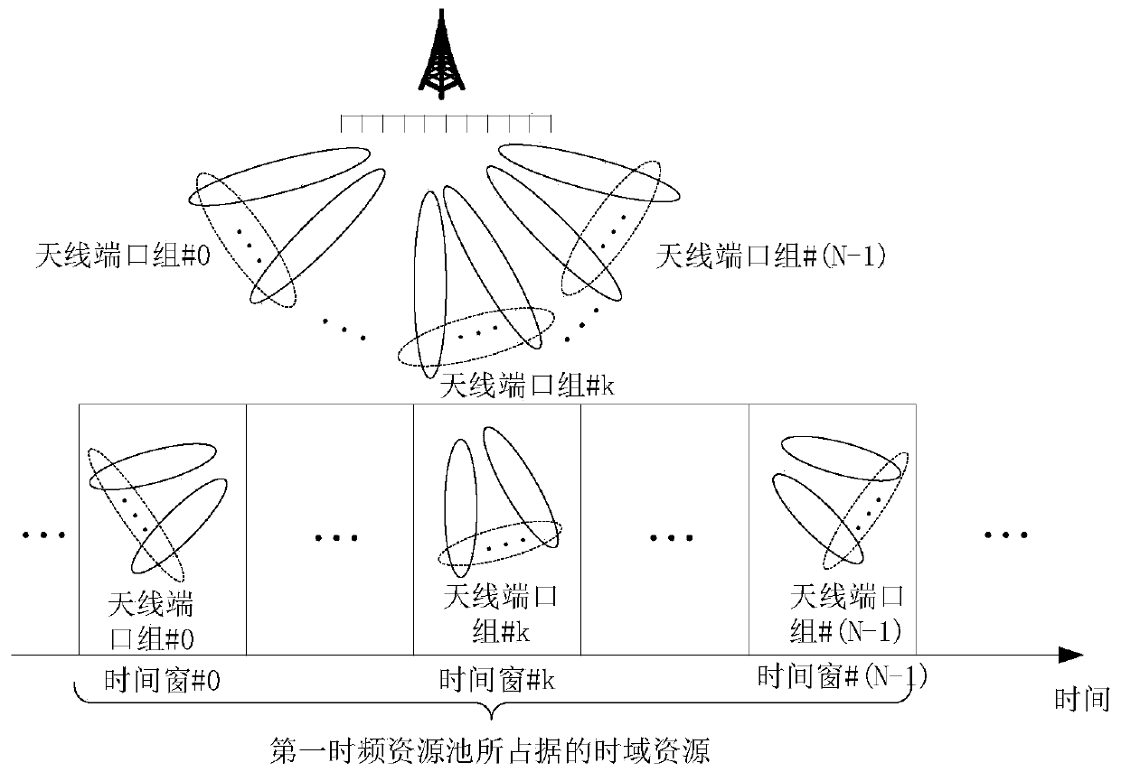 Method and device in UE and base station for dynamic scheduling