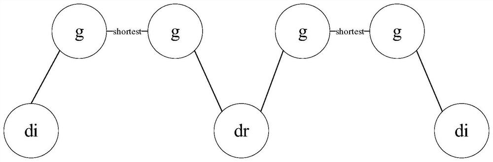 Disease drug prediction method based on heterogeneous network embedding model