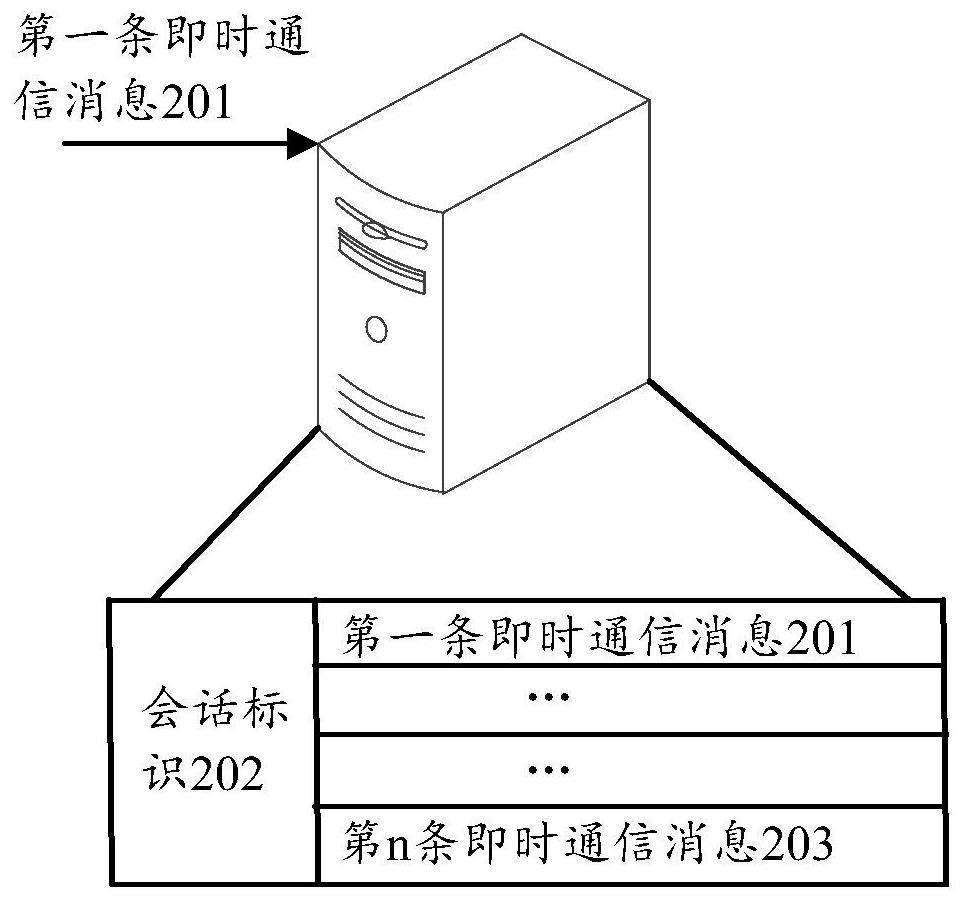 Message push method, device and system