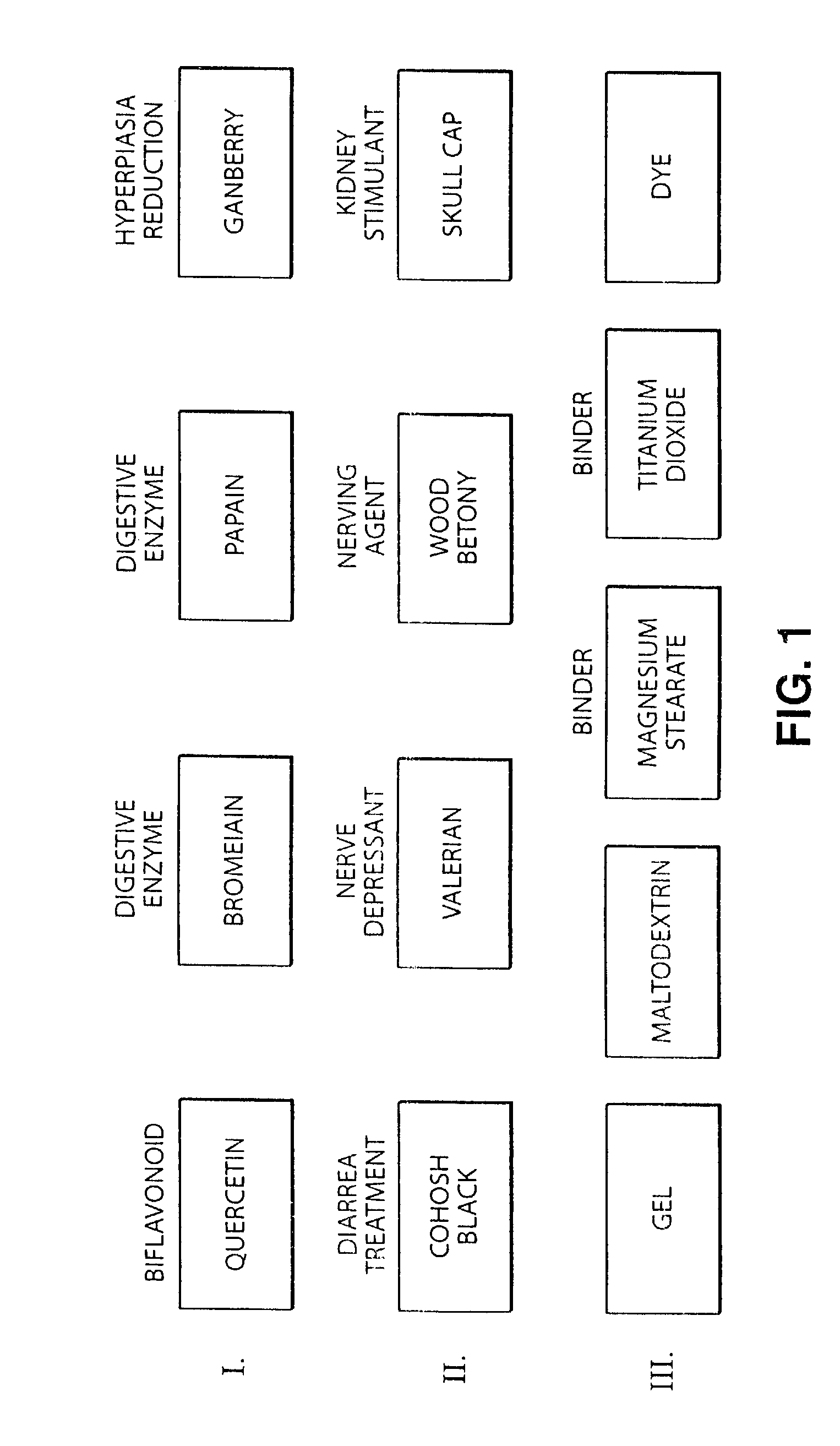 Composition and method for treating non-bacterial cystitis