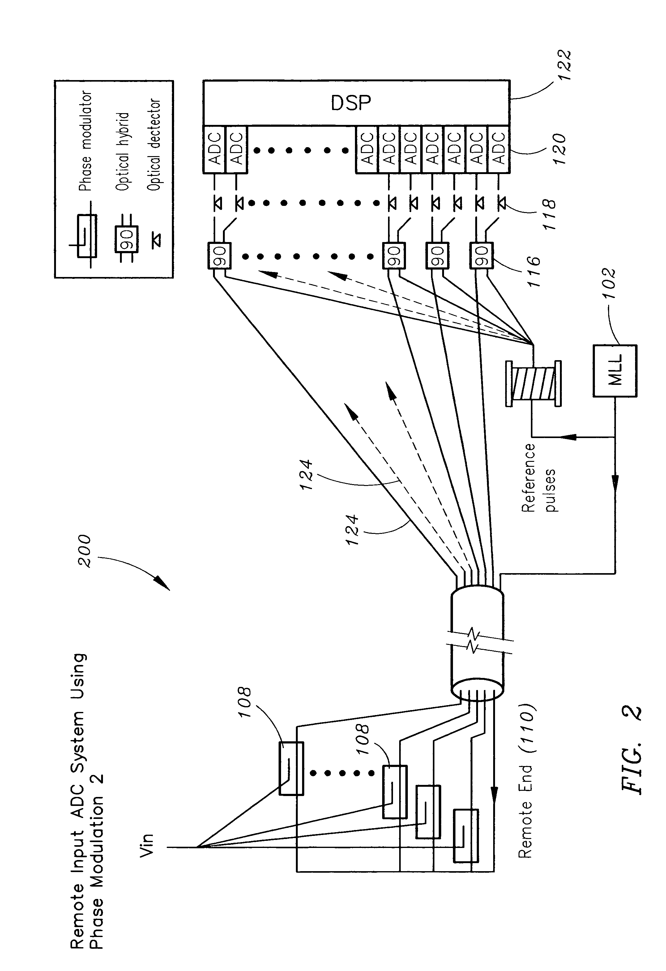 System and method for remoting a photonic analog-to-digital converter