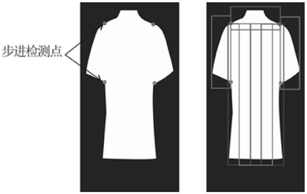 Garment template generation method based on cross-domain matching
