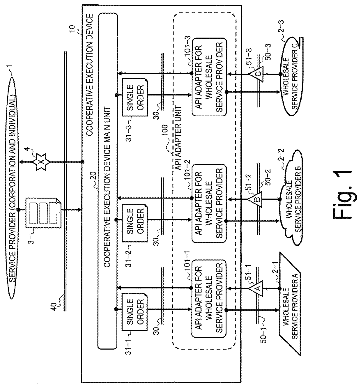 API Adapter, API Adapter Creation Method, and Program