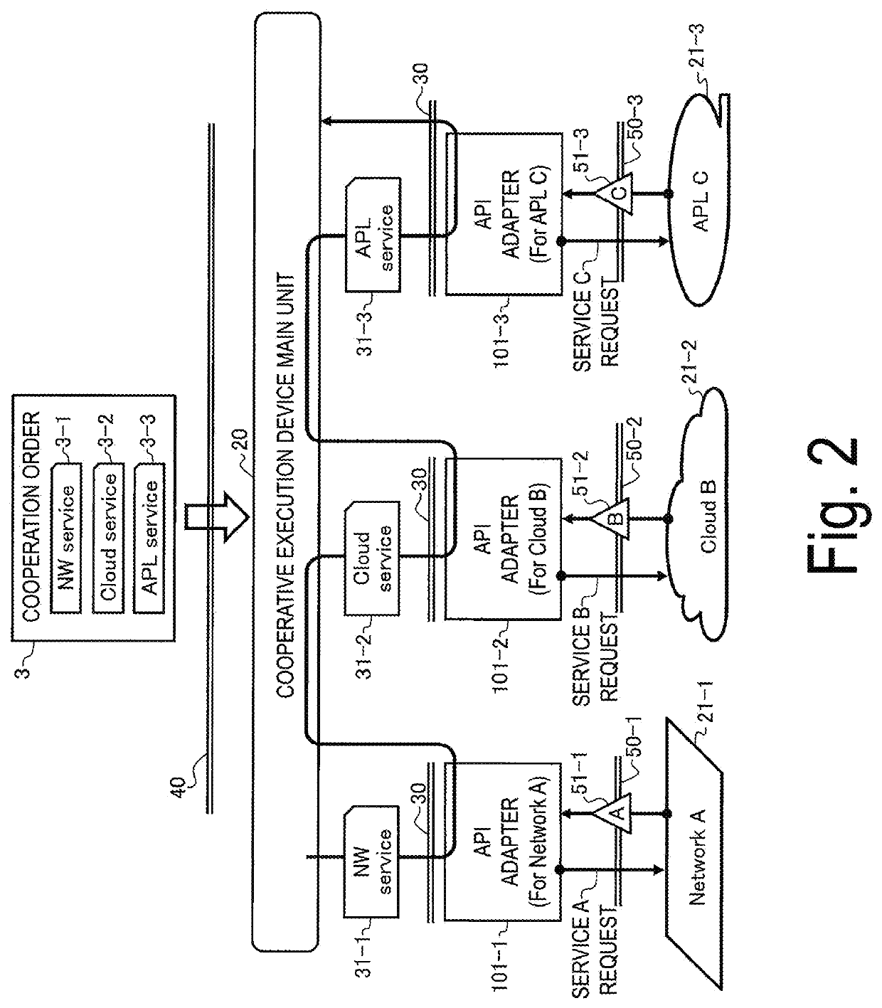 API Adapter, API Adapter Creation Method, and Program