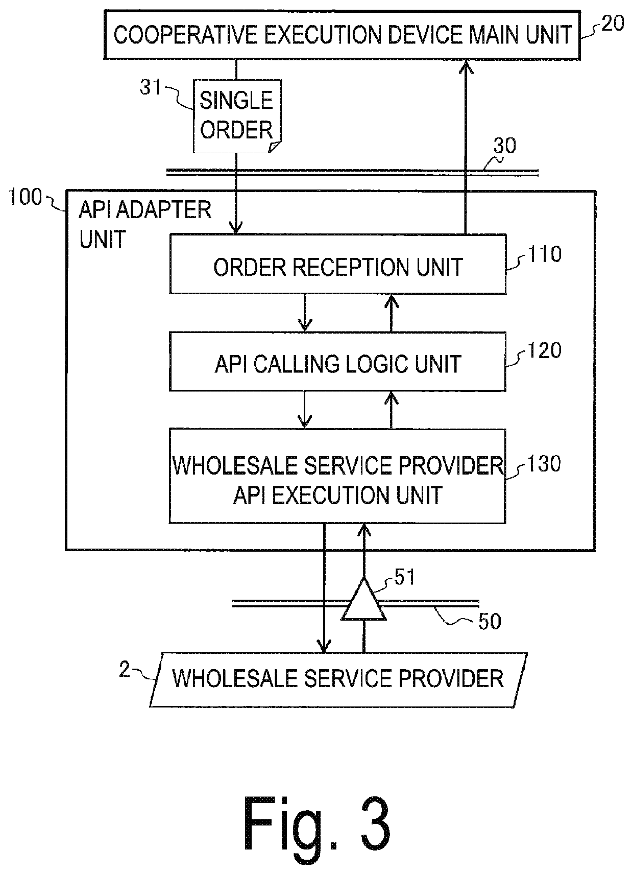 API Adapter, API Adapter Creation Method, and Program