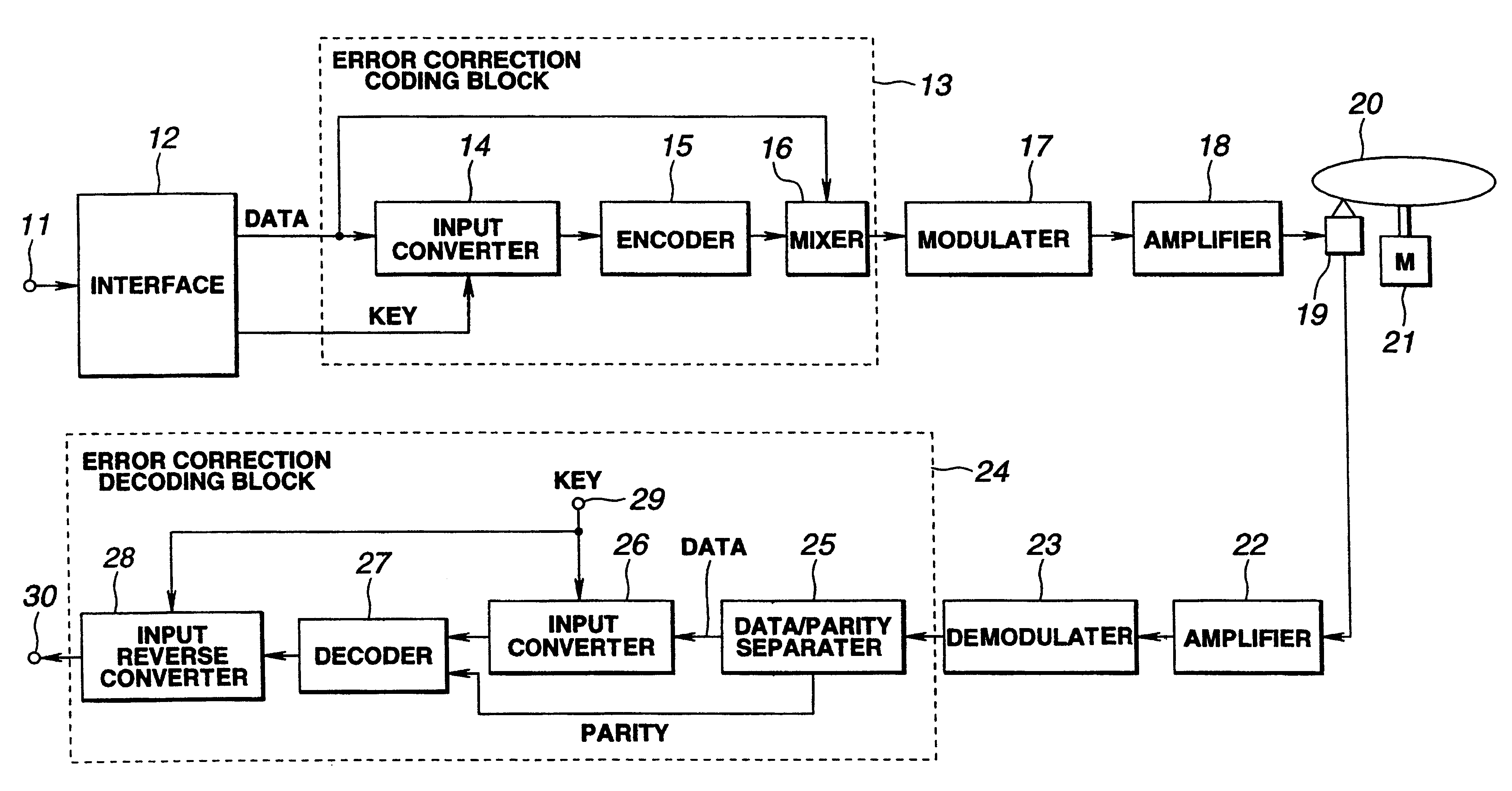 Method for transmitting data apparatus for recording data medium for recording data and apparatus for reproducing data