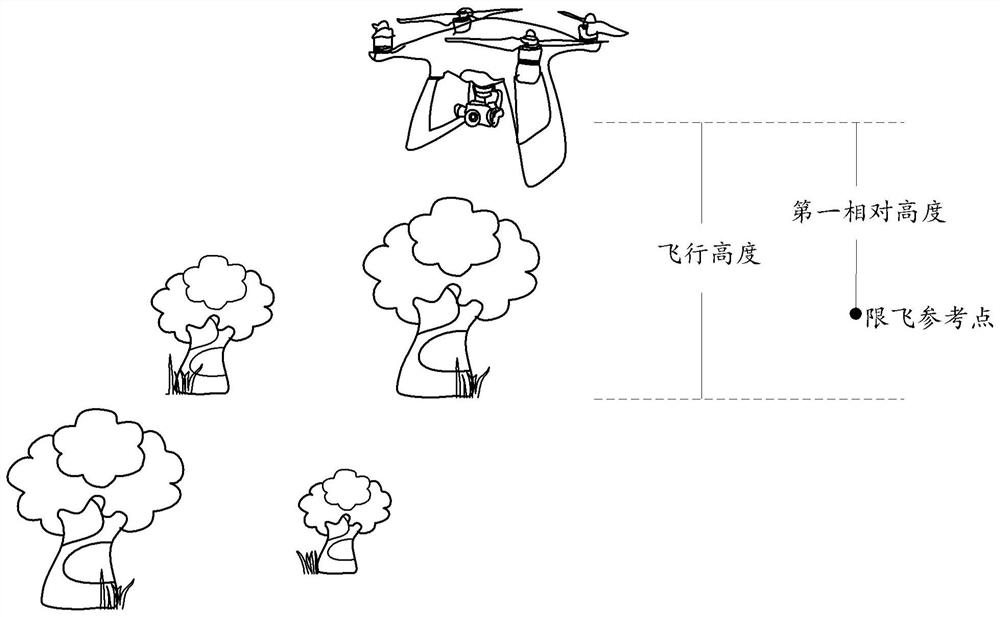 Height limiting method and device of unmanned aerial vehicle, unmanned aerial vehicle and storage medium