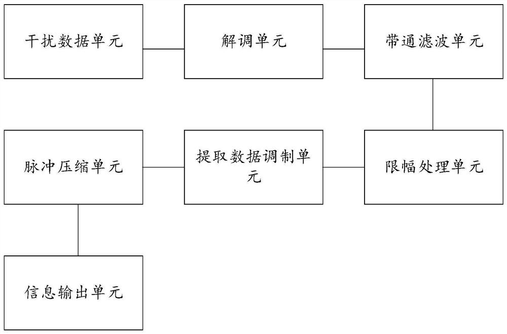 A time-domain self-adaptive anti-mainlobe self-defense jamming method and system