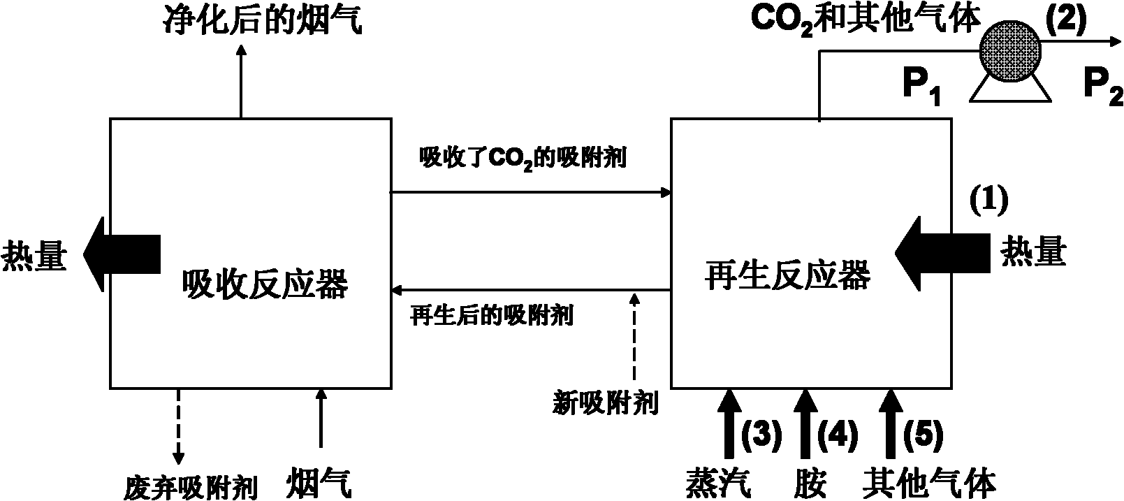 Process and equipment for removing CO2 in flue gas by utilizing amine solid adsorbent