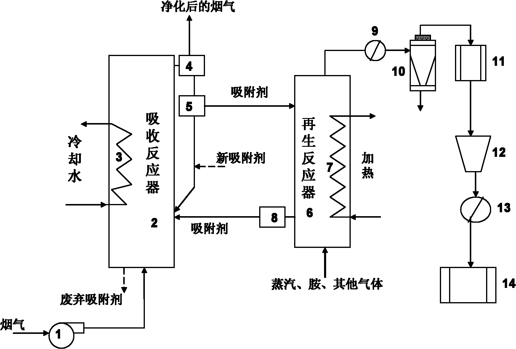 Process and equipment for removing CO2 in flue gas by utilizing amine solid adsorbent