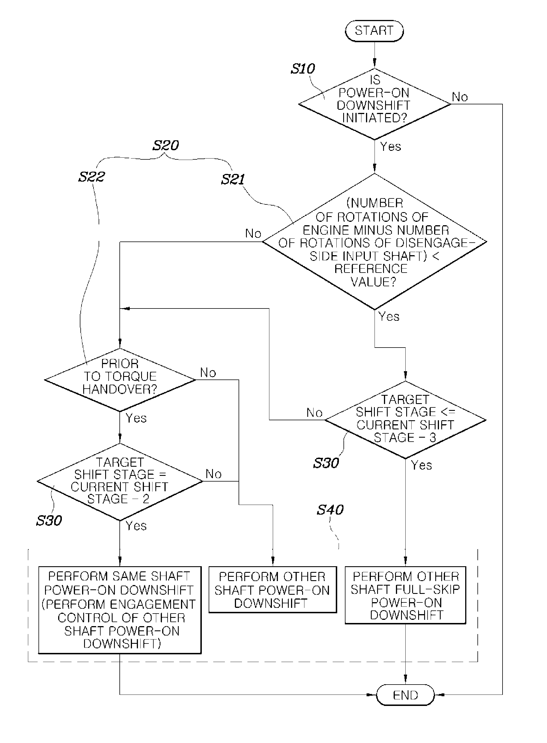 Shift control method for dct vehicle