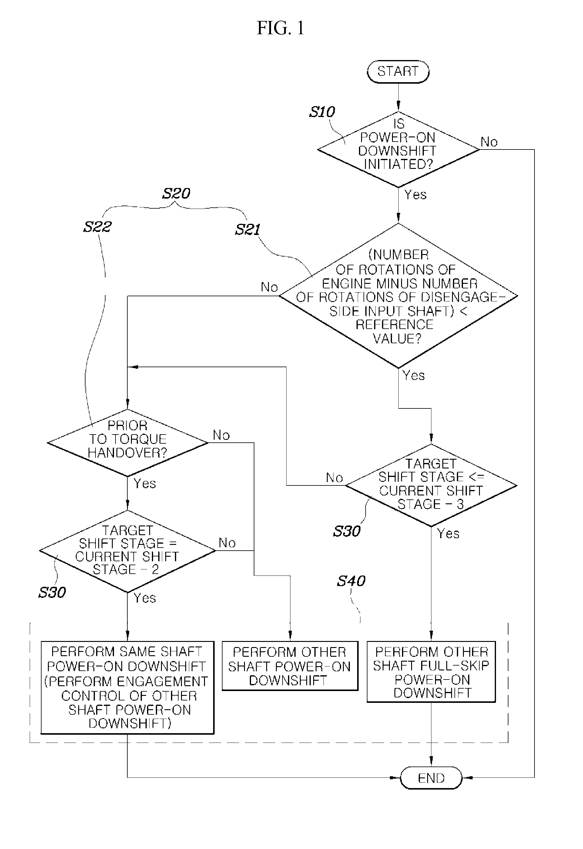 Shift control method for dct vehicle