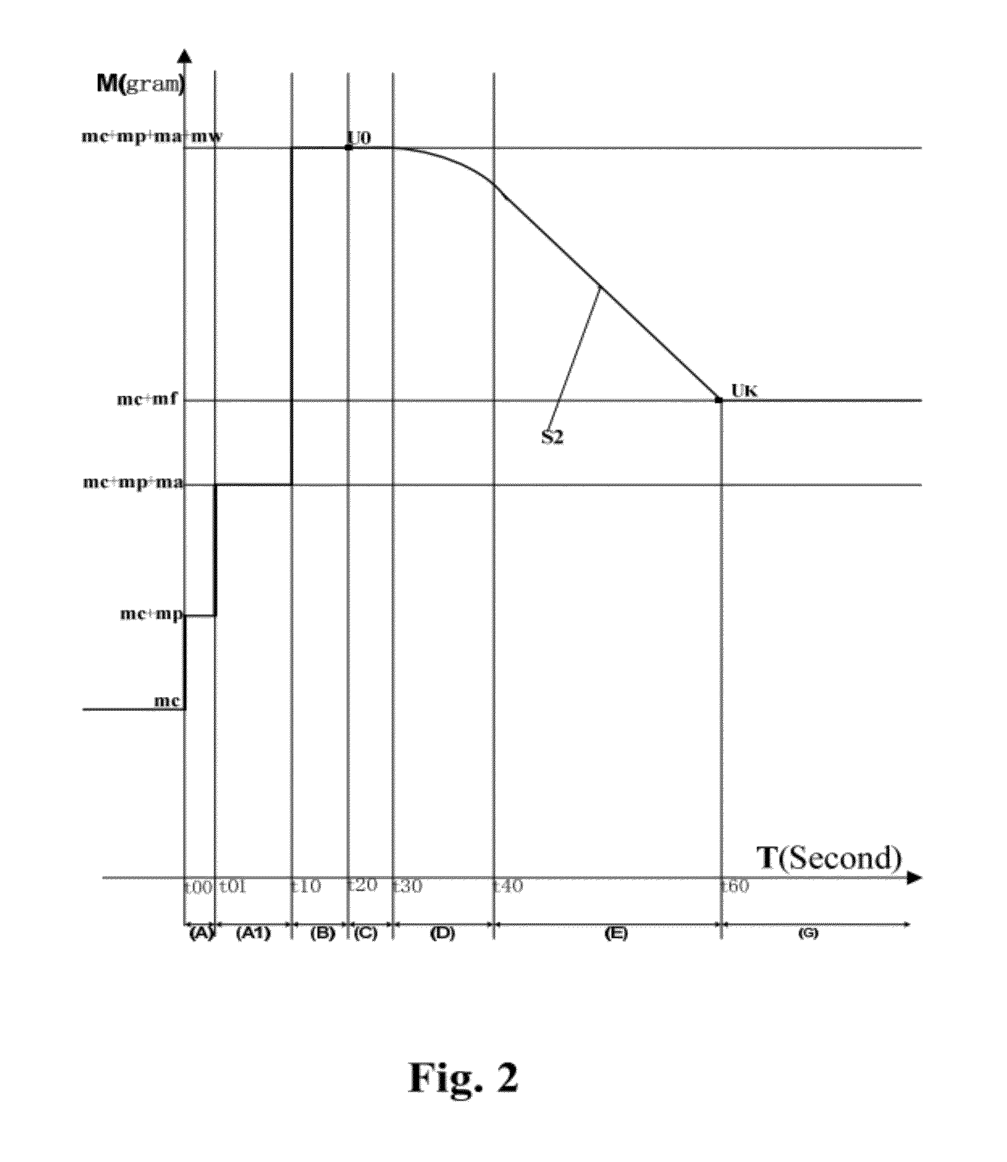 Electric heating cooker with weighing function and weighing control method thereof