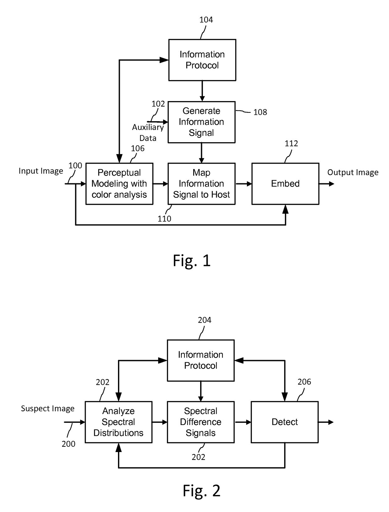 Information coding and decoding in spectral differences