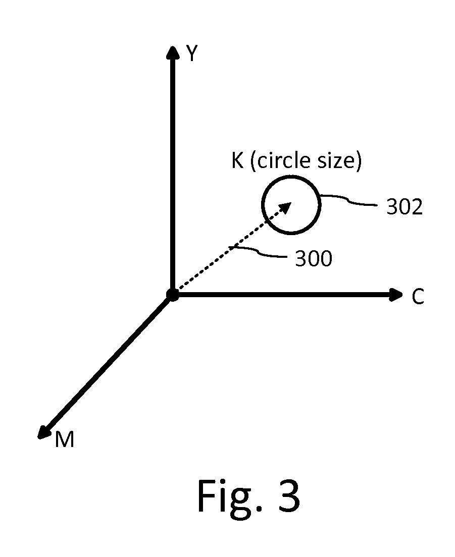 Information coding and decoding in spectral differences