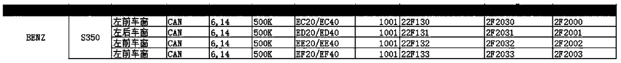 Car window control method, system and device, and computer readable storage medium