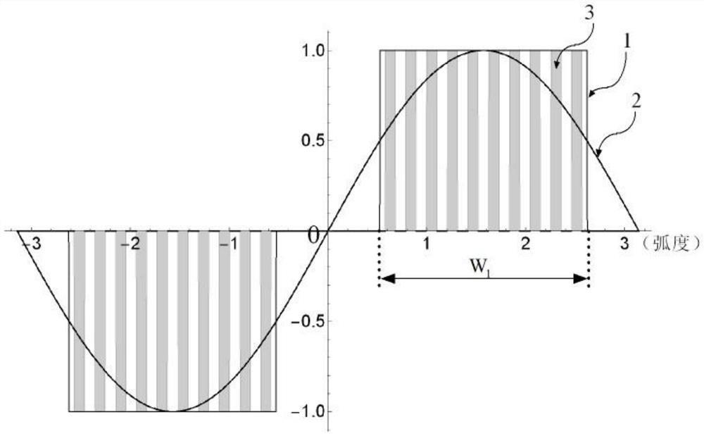 Electric drives and electric equipment