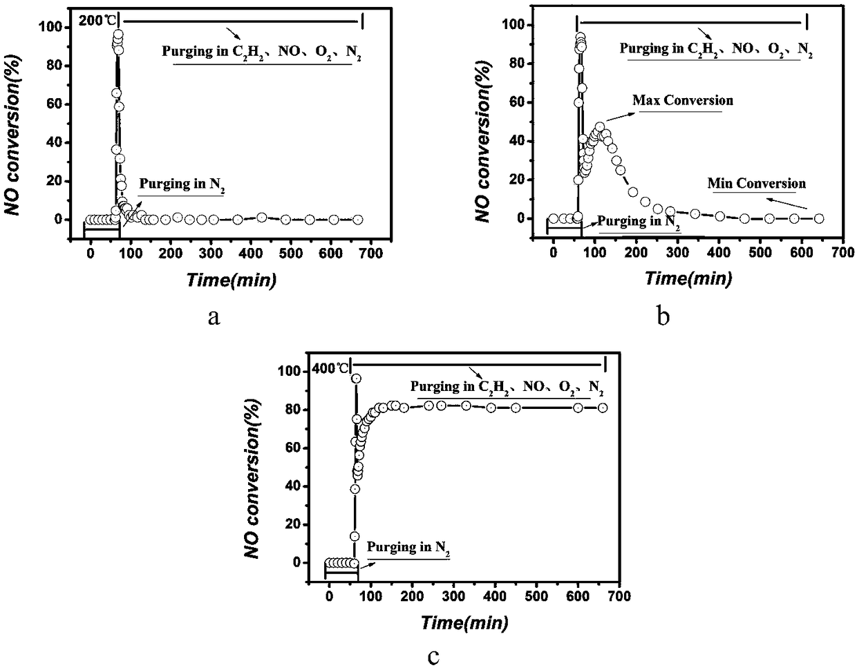Method for regenerating inactivated Ag/Al2O3 catalyst in situ by utilizing dielectric barrier discharge plasmas