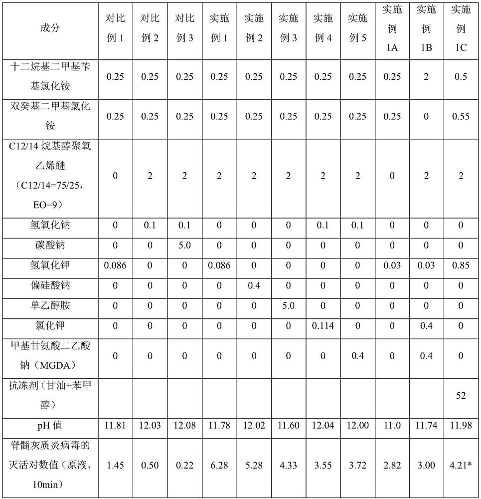 Quaternary ammonium salt composition for killing microorganisms as well as preparation method and application of quaternary ammonium salt composition