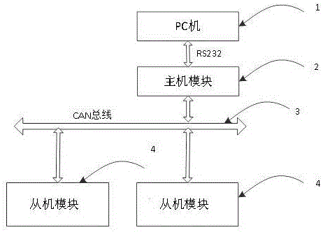 Distributed multi-channel signal acquisition system for human lower-limb motion intention recognition