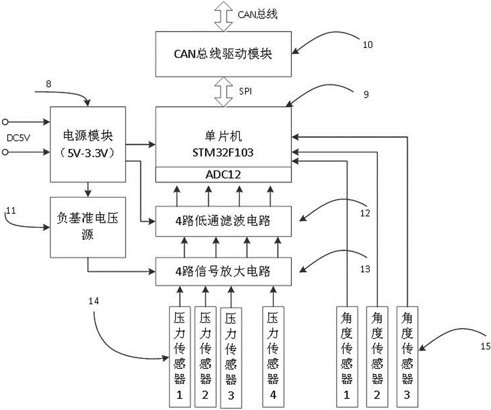 Distributed multi-channel signal acquisition system for human lower-limb motion intention recognition