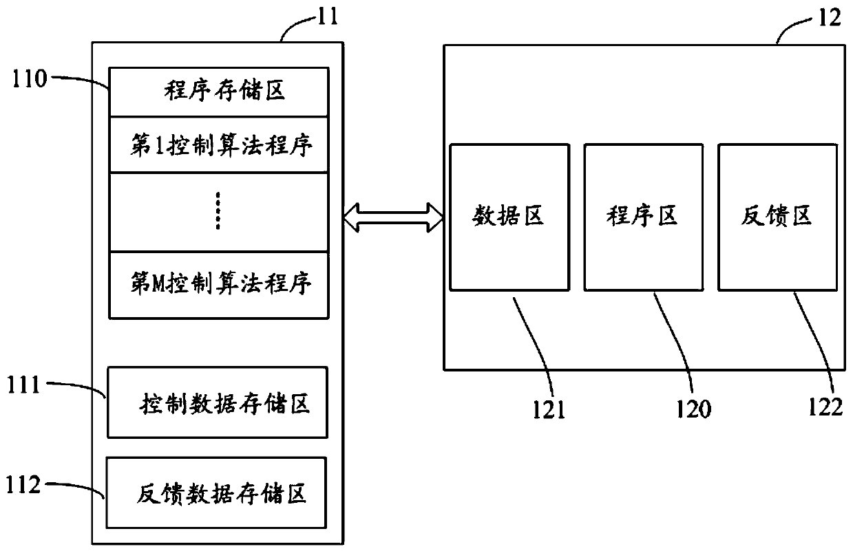 Motor inverter control device and method