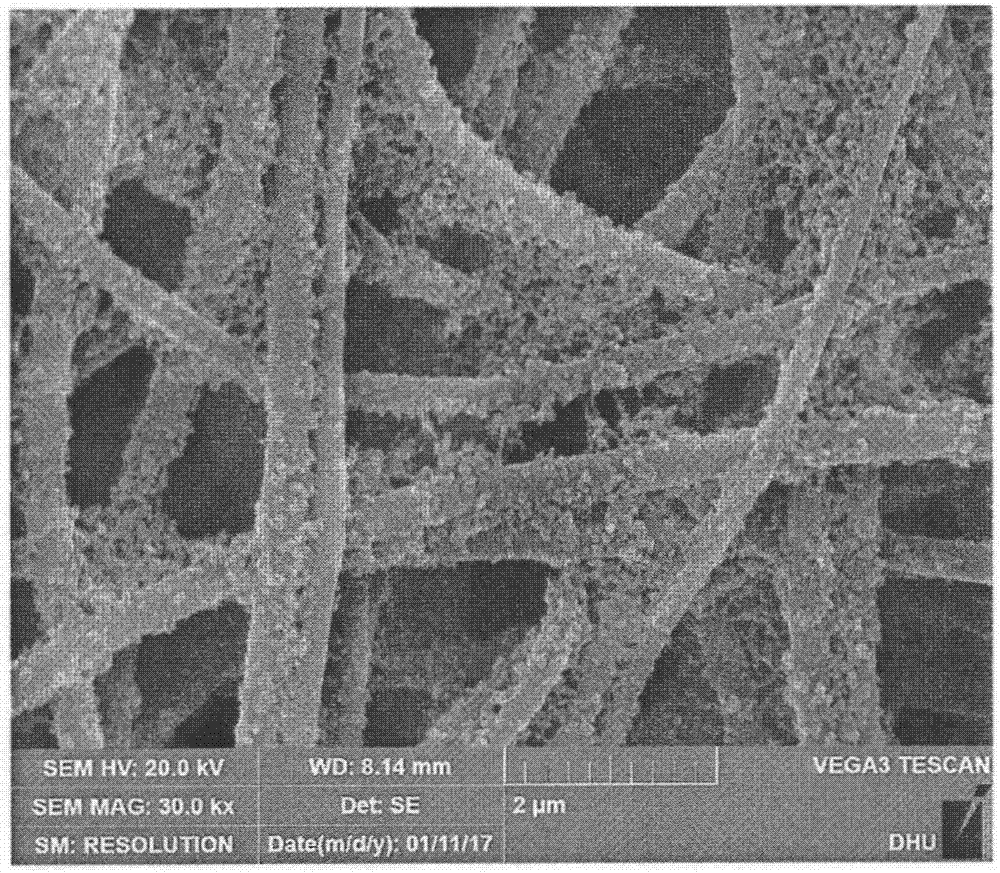 Metal organic framework/polymer nanofiber composite membrane material and preparation method thereof