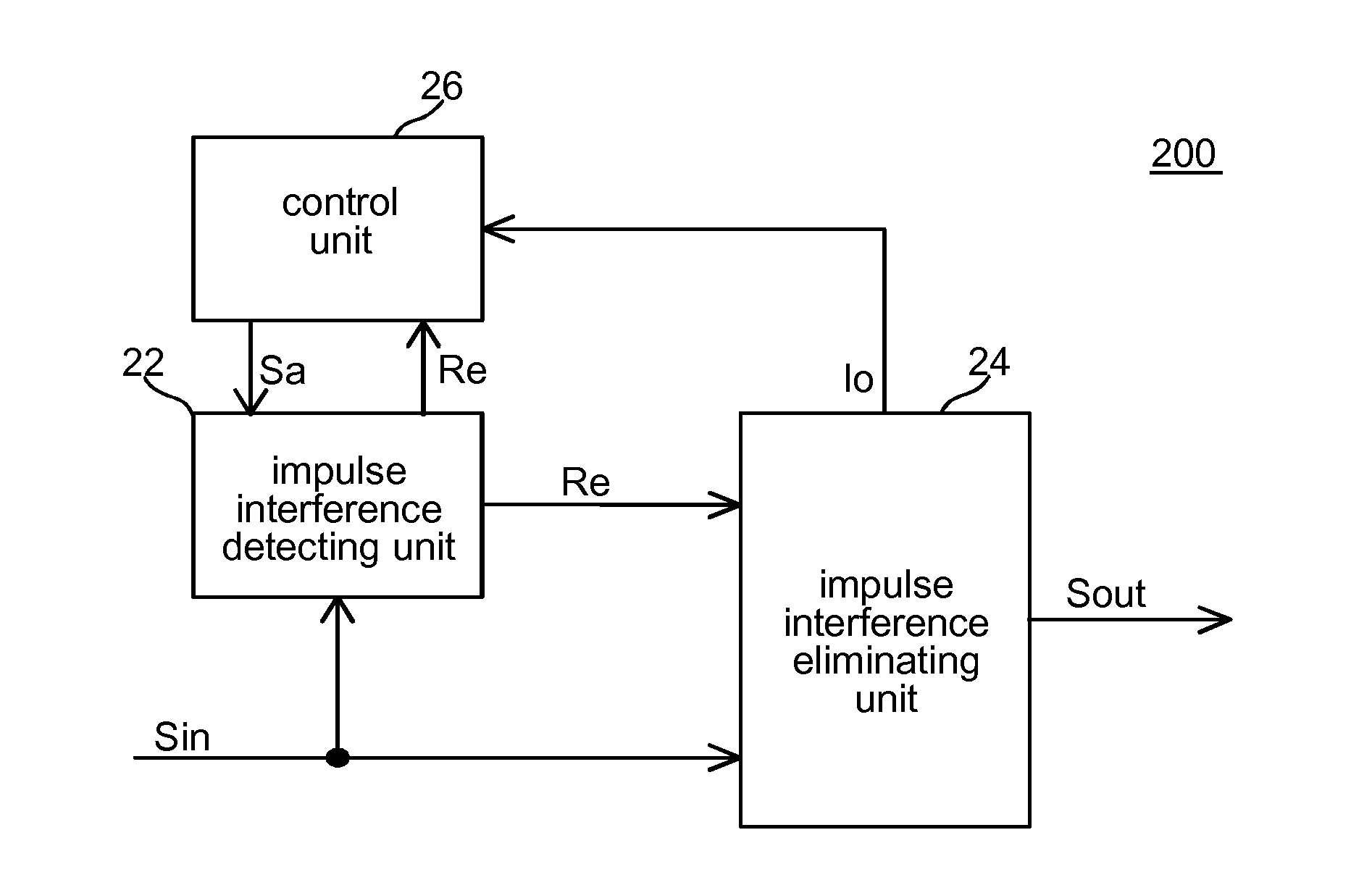 Apparatus and method for eliminating impulse interference