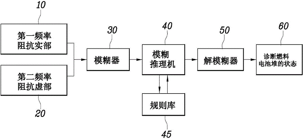 System and method for diagnosing state of fuel cell stack and controlling fuel cell system