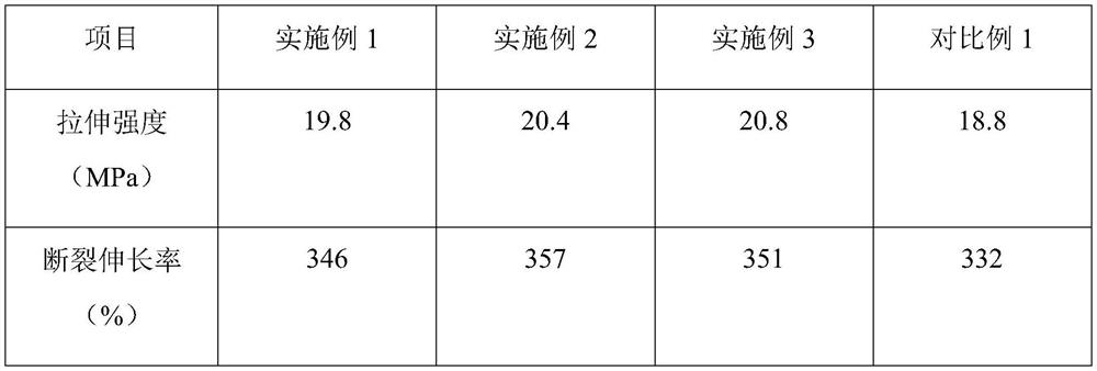 High-strength wear-resistant polypropylene composite material and preparation method thereof