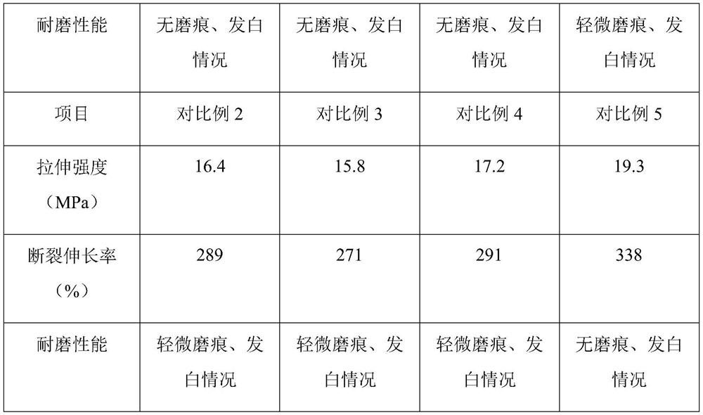 High-strength wear-resistant polypropylene composite material and preparation method thereof