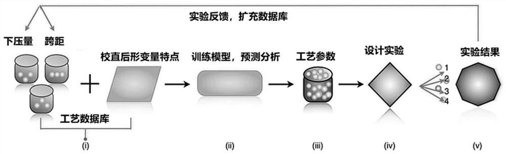 Straightening adaptive optimization method and system, storage medium and computing equipment