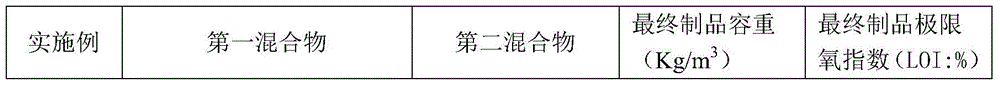 Fire-resistant coating fluid and coating process for expanded polystyrene insulation material