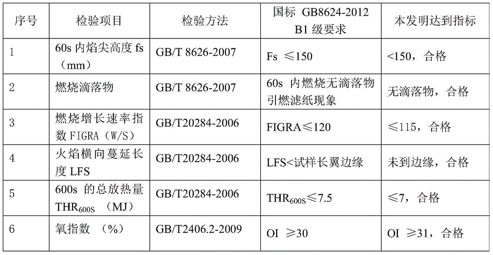 Fire-resistant coating fluid and coating process for expanded polystyrene insulation material