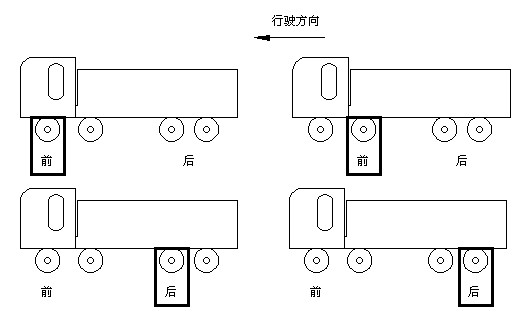 Field static vehicle weighing detecting method of dynamic road vehicle automatic weighing instrument