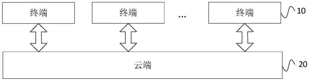 Application data processing method and device, equipment and storage medium