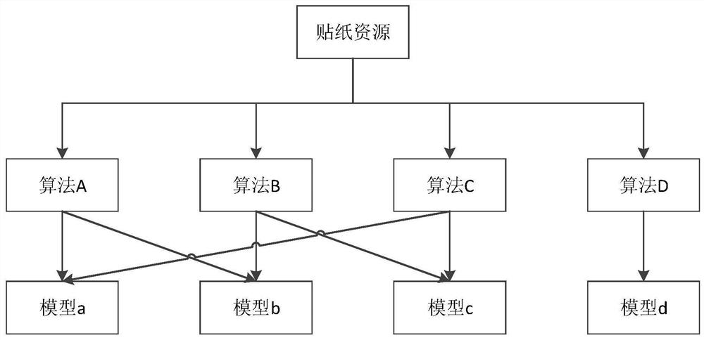 Application data processing method and device, equipment and storage medium