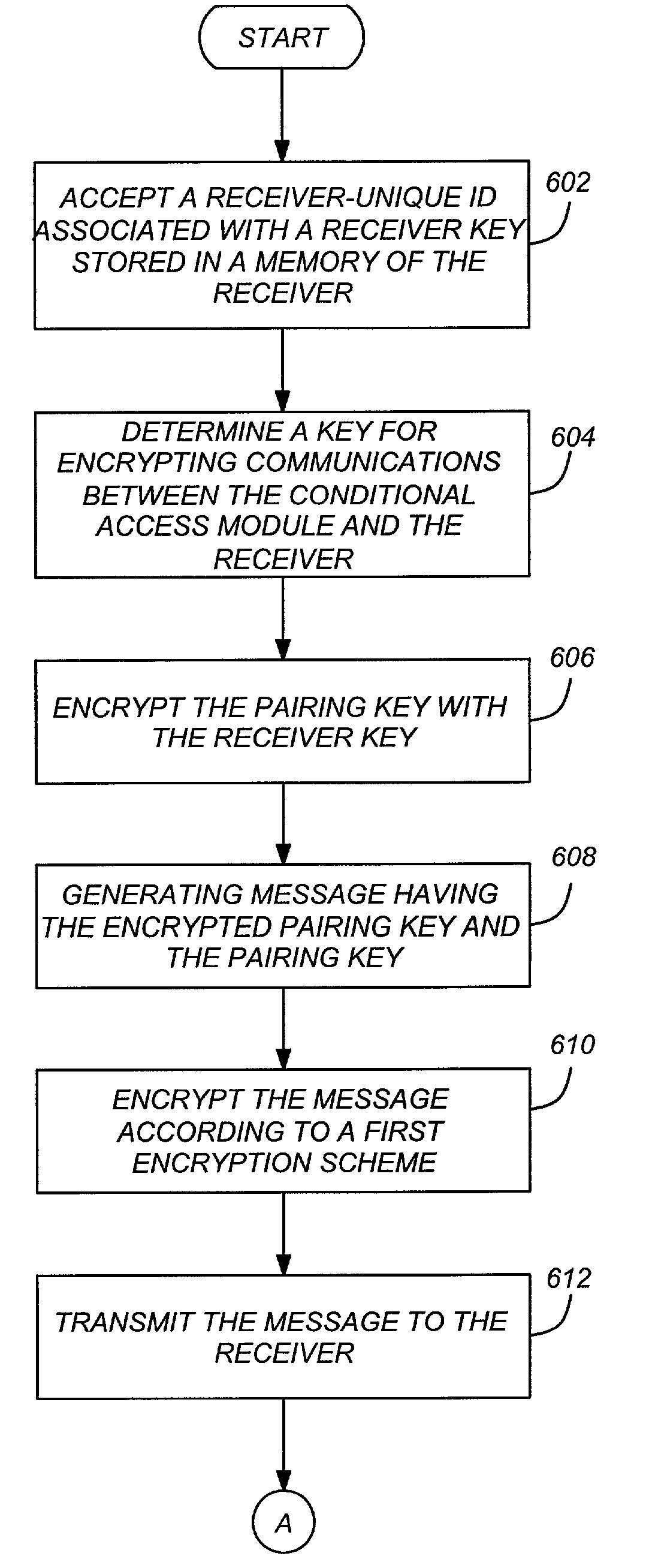 Method and apparatus for encrypting media programs for later purchase and viewing