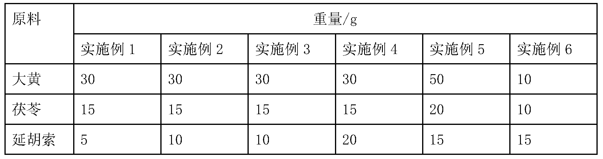 Traditional Chinese medicine composition for treating bacterial enteritis and preparation method thereof