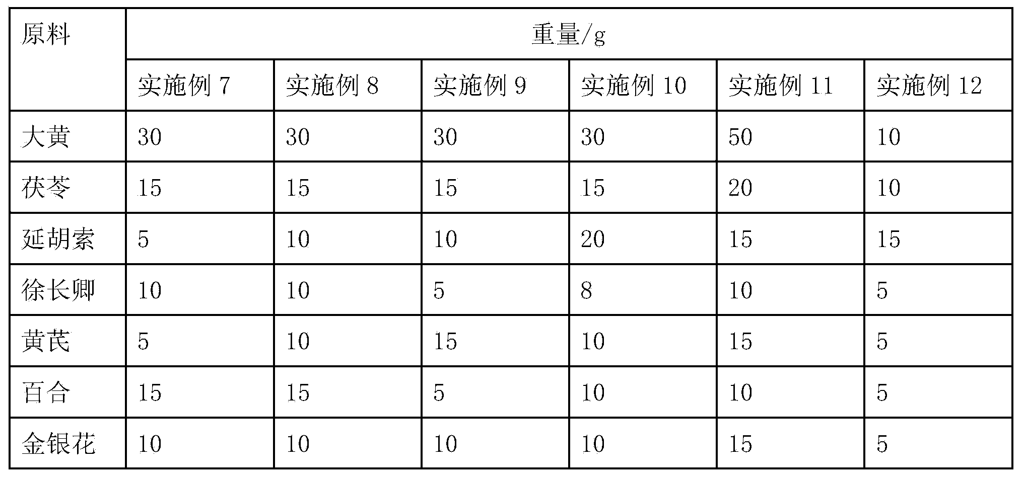 Traditional Chinese medicine composition for treating bacterial enteritis and preparation method thereof